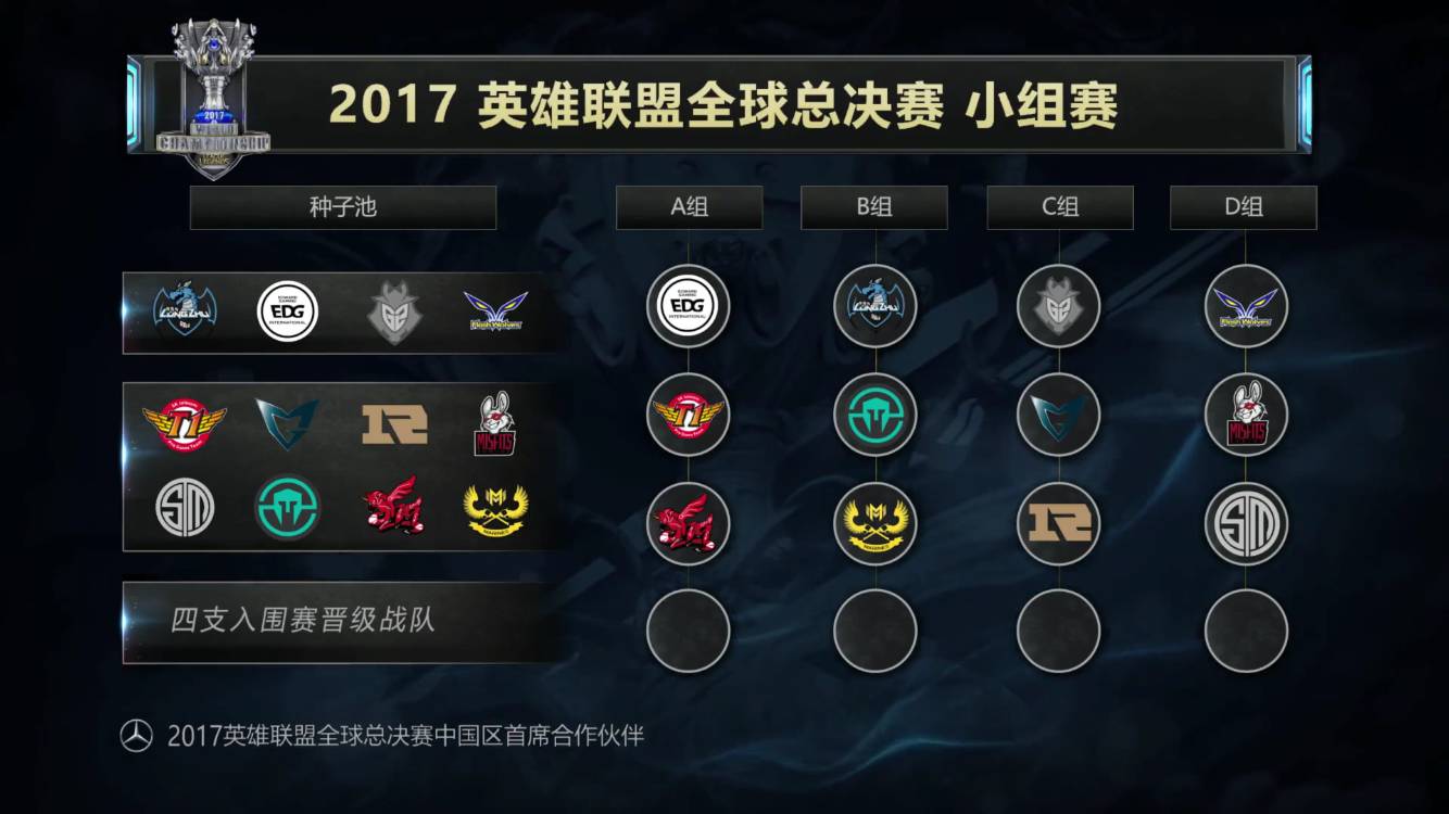 Complexity 在 BLAST Premier： Fall Groups 2024 上击败了 OG